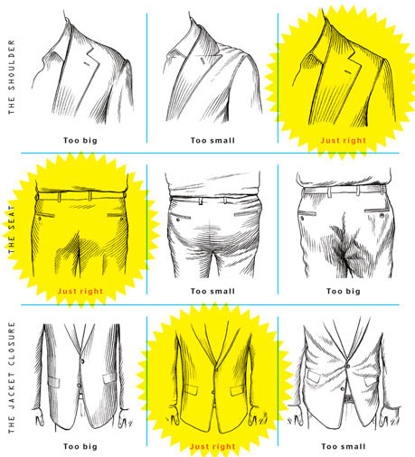 how-it-should-fit-clothing-chart